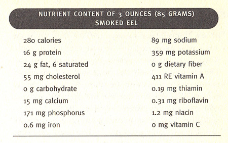 Nutrition Bible entry