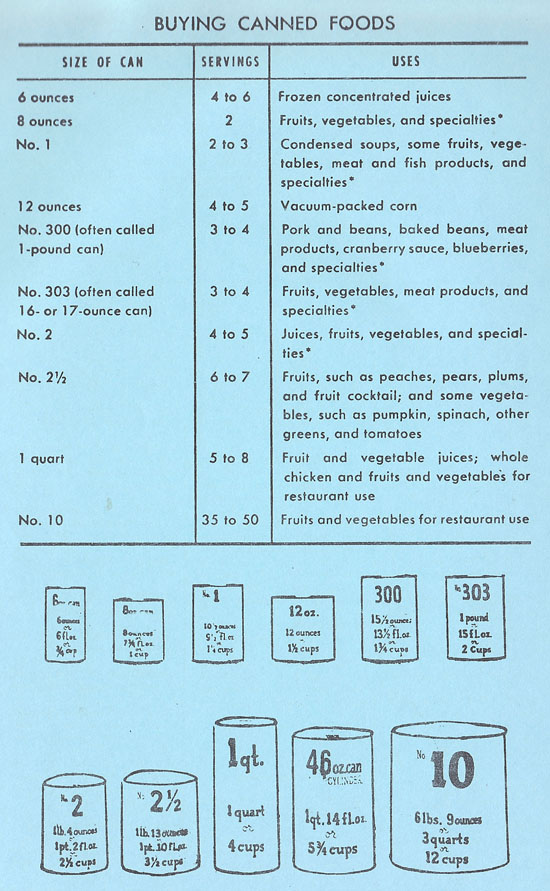 canned food sizes