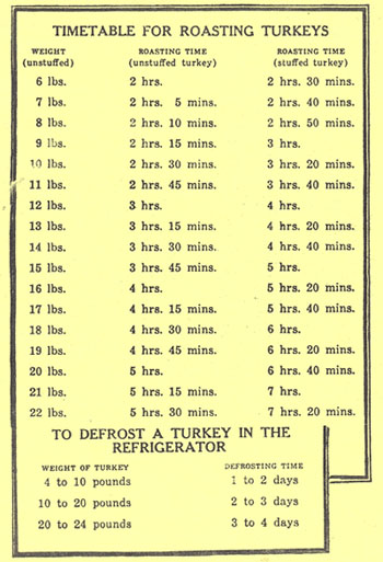 turkey roasting