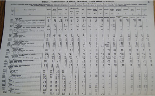 table page