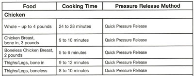 electric pressure cooker times