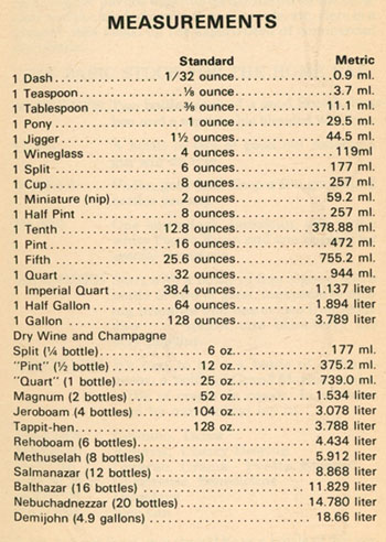 bar measurements